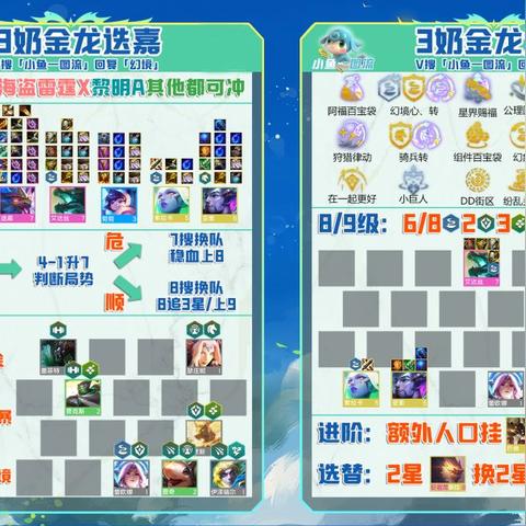 拒绝歪词条！原神圣遗物毕业避坑指南与双暴计算法则