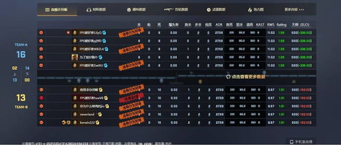 2026年最新CF辅助类型深度剖析，如何识别高风险外挂与防封技巧？