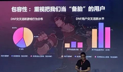 DNF之父与网易合作，为何这款网游不到3年就凉？
