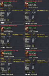 永恒之塔伸缩武器怎么选？揭秘PvP攻击距离与外观特效