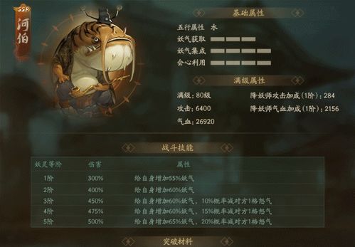 2026神都夜行录T0阵容大洗牌?这套五行连携打法伤害翻倍 2026神都夜行录T0阵容大洗牌?这套五行连携打法伤害翻倍