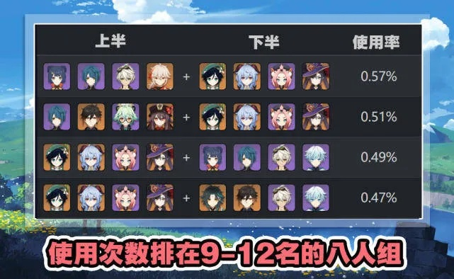 原神6.4深渊配队攻略,轻松800原石,宝宝巴士阵容推荐 原神6.4深渊配队攻略,轻松800原石,宝宝巴士阵容推荐