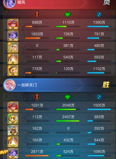 七龙纪3新手避坑指南，零氪玩家如何构建最强阵容与高效掠夺资源