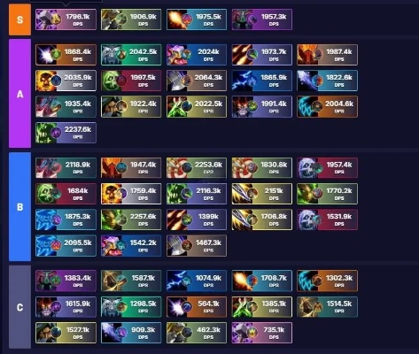 2026魔兽职业普查大数据，别再跟风，谁是真版本T0？