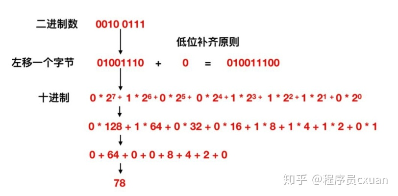 二进制领域深度攻略，揭秘同步机制与顶级配装思路