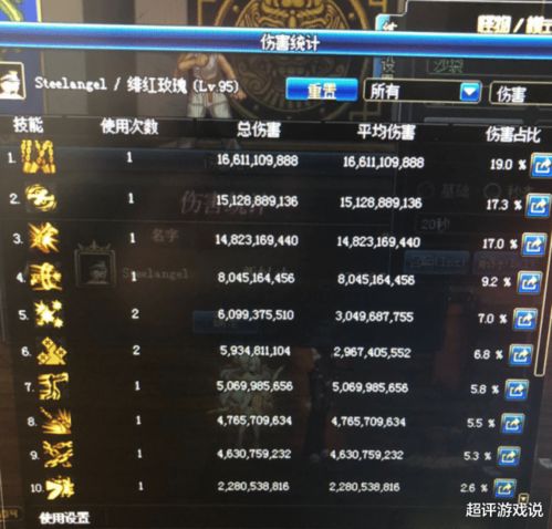 幸存者肉鸽新手必看，2026年最强流派构建与伤害公式解析