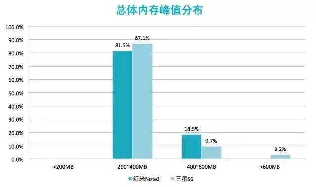 内存危机来袭,优化体验成游戏破局关键 内存危机来袭,优化体验成游戏破局关键