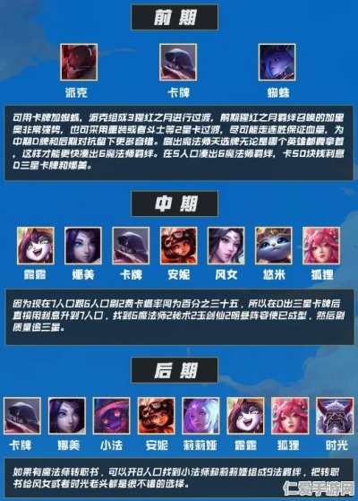 S16.6别只玩瑞兹梅尔！6法安妮悄然登顶全分段