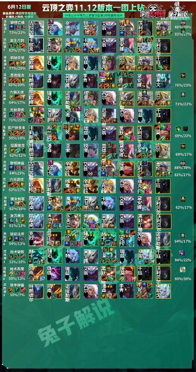 揭秘2026云顶之弈S15上分密码，学会这套运营轻松吃分