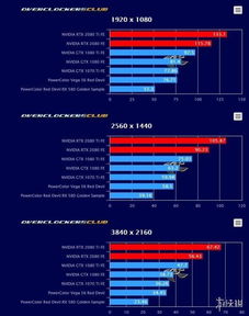 英伟达DLSS5发布  图形技术领域的GPT时刻