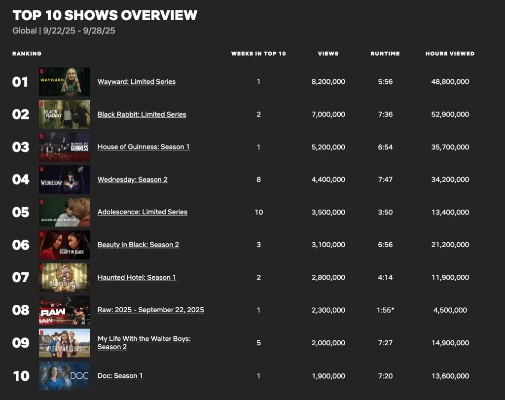 奥斯卡高管解释为何打断KPop Demon Hunters作曲者获奖感言 奥斯卡高管解释为何打断KPop Demon Hunters作曲者获奖感言