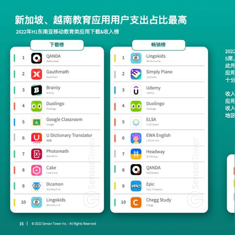 Lingokids是培养健康游戏习惯的家长优选 Lingokids是培养健康游戏习惯的家长优选