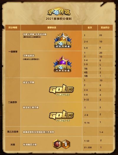 揭秘游戏排行榜机制，从天梯到竞技场，如何稳坐榜一？