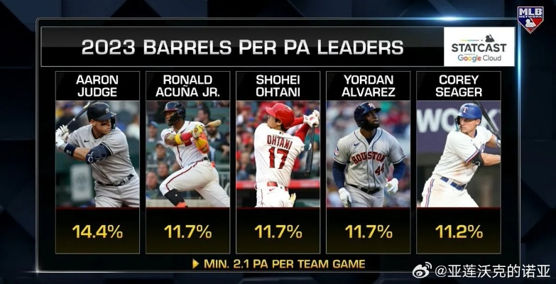 MLB The Show 26 钻石王朝球员评分:顶级卡牌排名 MLB The Show 26 钻石王朝球员评分:顶级卡牌排名