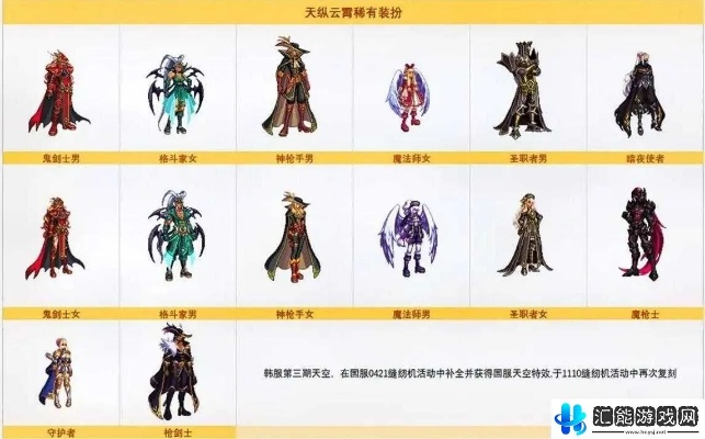 2026年DNF最强潮流解析，自定义词条洗炼与天空套美学全攻略