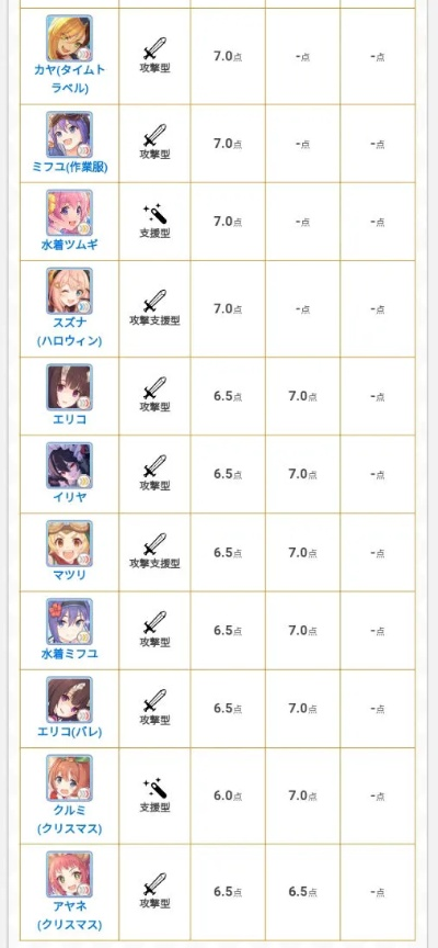 Wuthering Waves 角色强度排行