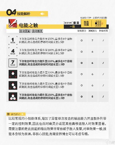 别再瞎点天赋了!2026年DZ三大专精最强实战配置推荐 别再瞎点天赋了!2026年DZ三大专精最强实战配置推荐