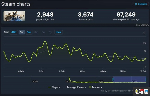 索尼良心发现？《巅峰守卫》停服后玩家竟收到退款