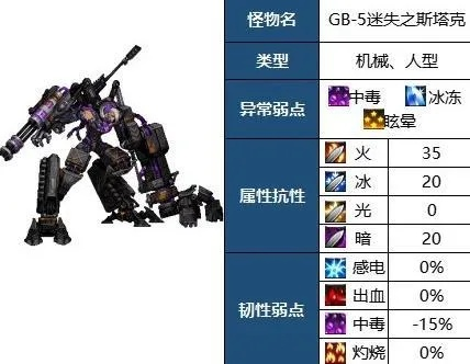 DNF机器人终结者全解析，2026年团本排雷必备神器指南