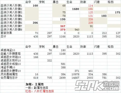血浪鲨湾八卦牌最强搭配，怒气流与复活流实战数据