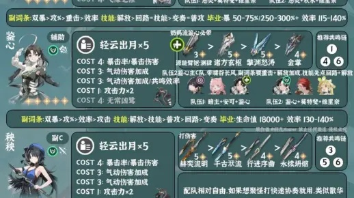 鸣潮角色V3.2西格莉卡培养攻略一图流,快速理清核心要点 鸣潮角色V3.2西格莉卡培养攻略一图流,快速理清核心要点