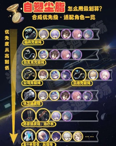 别再乱抽卡了！崩坏星穹铁道2026年最全养成规划与T0阵容实测