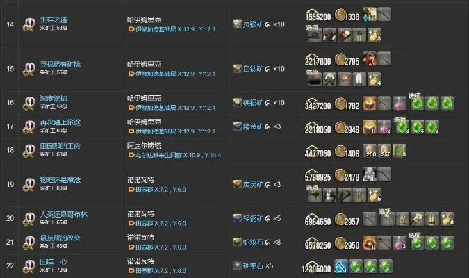 FF14 7.0版本怎么赚钱？新手保姆级搬砖致富攻略全解析