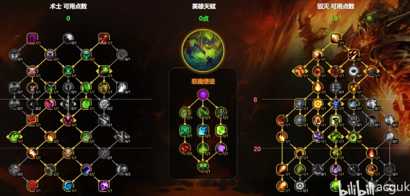 魔兽世界术士T0天赋全解,2026年大秘境与团本最强输出方案 魔兽世界术士T0天赋全解,2026年大秘境与团本最强输出方案