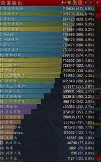 揭秘魔兽世界职业测试，别再被模拟数据忽悠了！