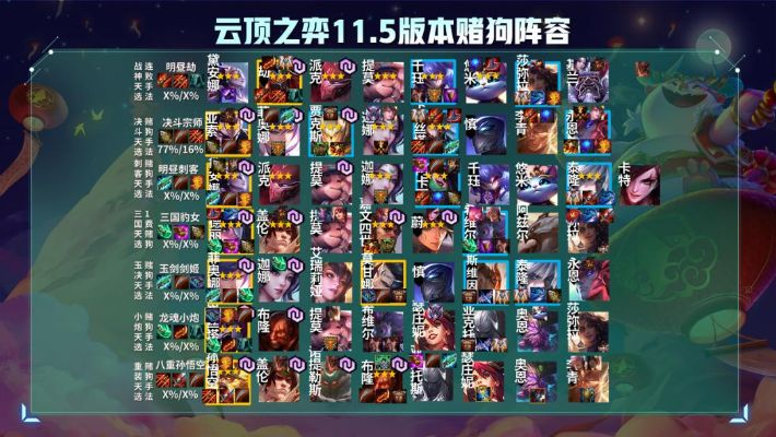 云顶之弈S16.6赌狗强度大排名，哪套才是最能上分的最优解？