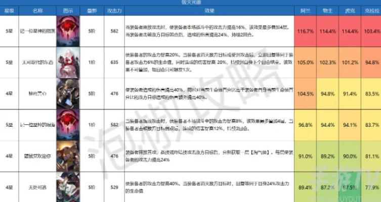 崩坏，星穹铁道V4.1 UP角色/光锥养成素材统计全览