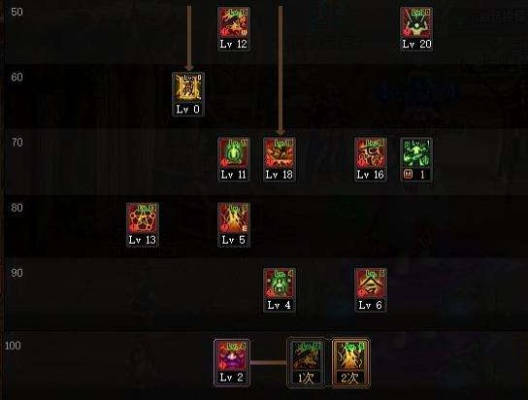 2026法驱刷图加点，告别刮痧，团本T0级输出方案