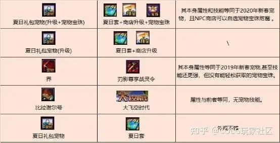 宝珠大全类型怎么选？2026年最新搭配思路与实战避坑指南