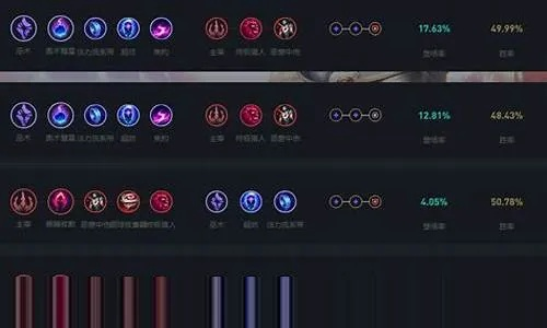 光辉天赋怎么点最强?2026最新中单辅助双位置上分符文图 光辉天赋怎么点最强?2026最新中单辅助双位置上分符文图