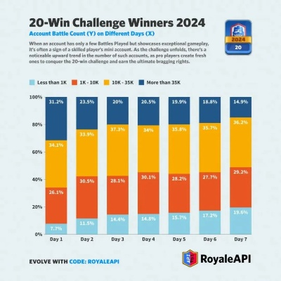 2026皇室战争怎么上分？这套T0卡组胜率碾压全服