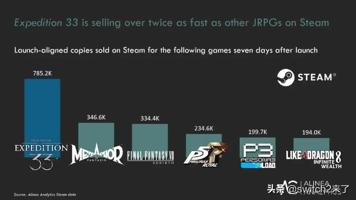 开发团队赌局，33号远征队Metacritic评分令全员折戟