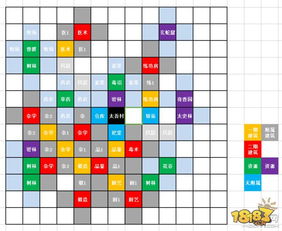 阿法迪斯怎么玩？新手开局流派选择与进阶实战技巧全攻略