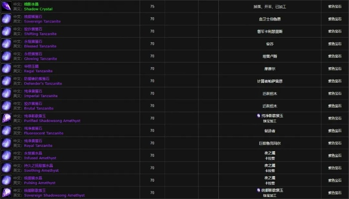 魔兽怀旧服，女王猫眼石吊坠全方位评测与获取攻略