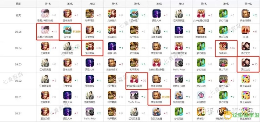 龙谷2026最新职业T0榜单揭秘,平民如何逆风翻盘? 龙谷2026最新职业T0榜单揭秘,平民如何逆风翻盘?