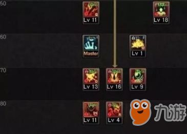 DNF70级加点模拟器全攻略，如何规避无效加点陷阱