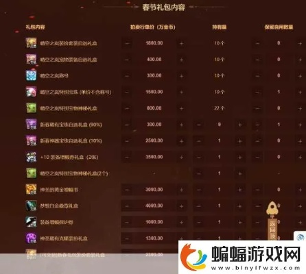 2026DNF最强职业排行，多玩模拟器实测数据揭秘谁是真神？