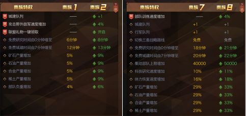 零氪党必看！2026热门经营策略手游最强阵容与资源分配秘籍