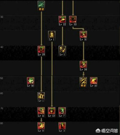 DNF鬼泣PK怎么加点才不刮痧？2026年鬼影闪流与紫阵流深度解析