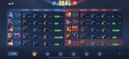 唯舞独尊OL怎么刷分最快?2026年最新节奏大师秘籍与连击技巧 唯舞独尊OL怎么刷分最快?2026年最新节奏大师秘籍与连击技巧