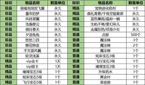 别再瞎合成！QQ炫舞宝石最强搭配方案与避坑指南