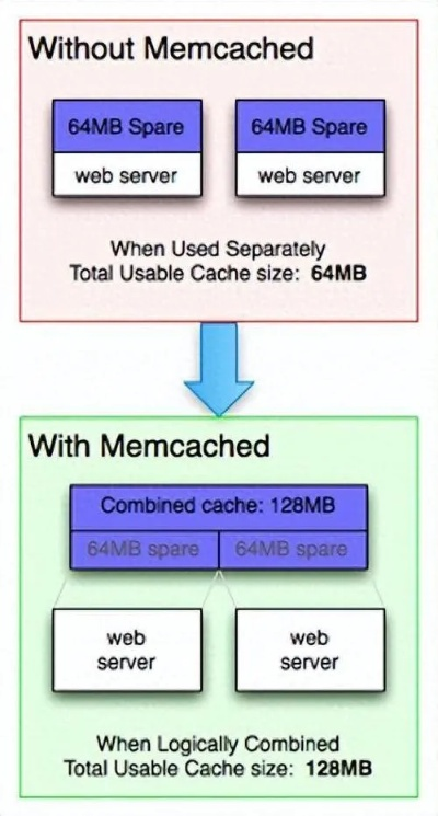 揭秘Mempatch技术，如何无损修改游戏核心数值？