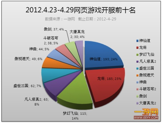 网页游戏封测资格怎么抢？2026开荒避坑指南与隐藏福利