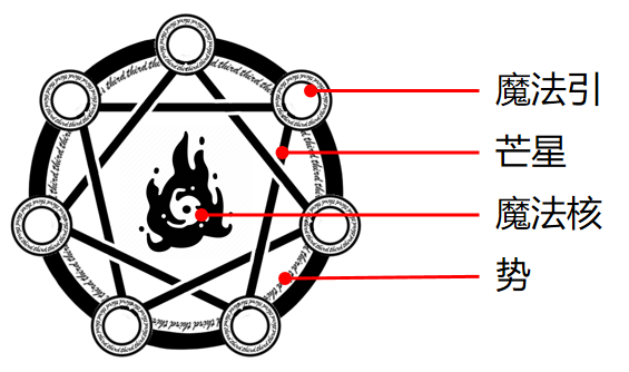 魔网能量类型深度解析，如何高效驾驭魔法节点与法术位？