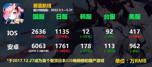 2026年征战二次元手游，新手如何避开抽卡陷阱快速成型？