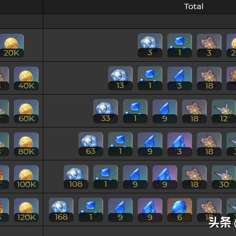 原神星螺去哪采？这几条神级路线让你效率翻倍